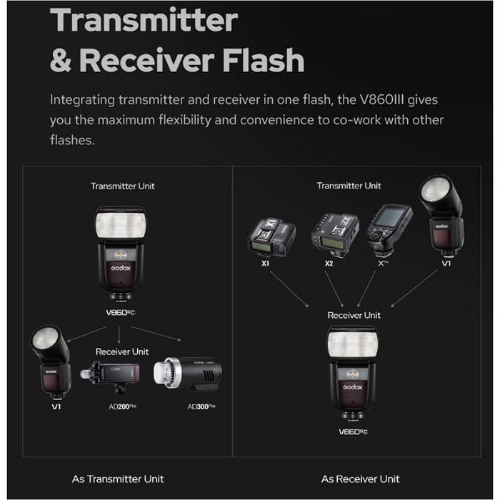 Đèn Flash Godox V860III Cho Máy Ảnh Canon, Nikon, Sony, Fuji Hàng Chính Hãng, Giá Tốt HL Studio