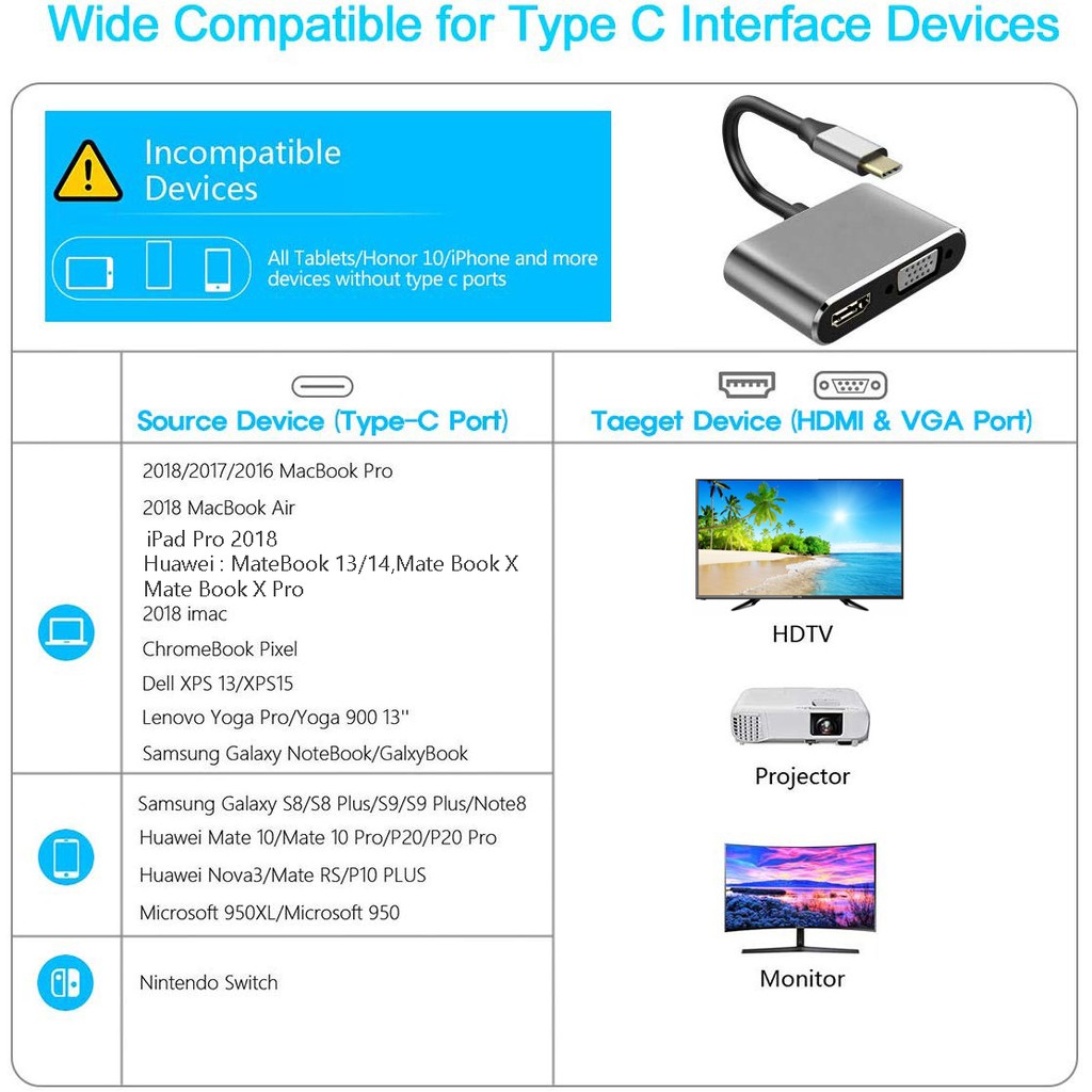 Cáp chuyển đổi USB Type C to HDMI + VGA + USB 3.0 + USB C 4in1 dùng cho Macbook, Samsung DEX