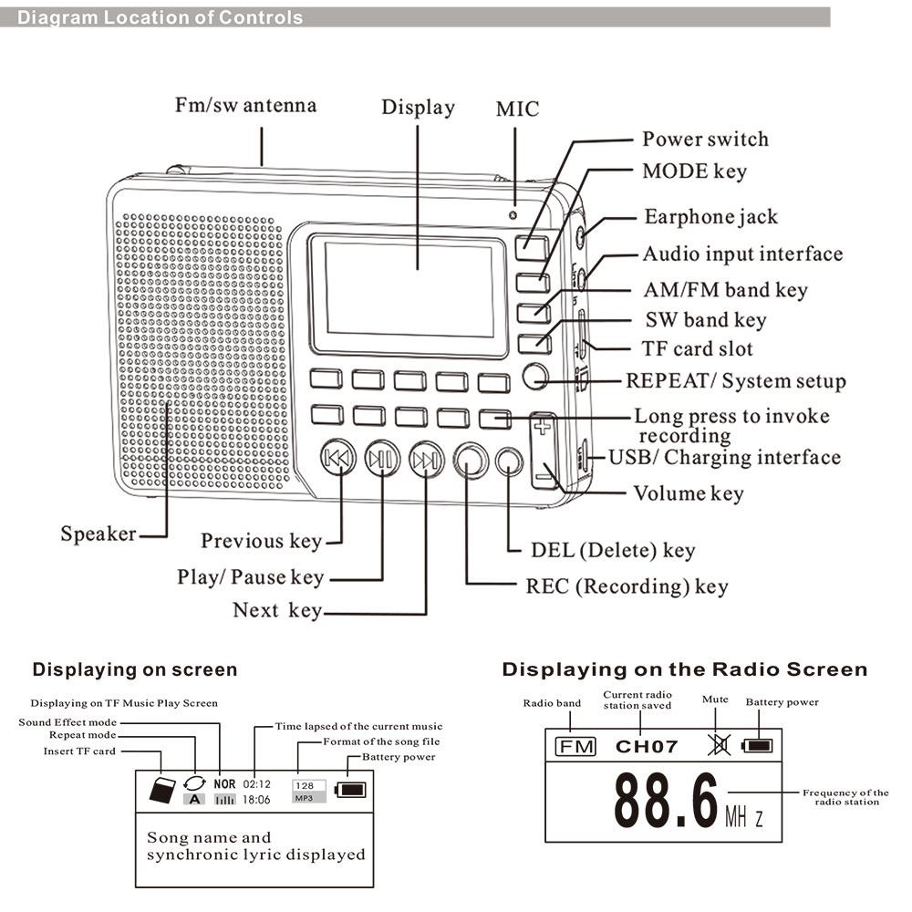 Máy nghe nhạc kiêm đài radio retekess v-115 FM / AM / SW
