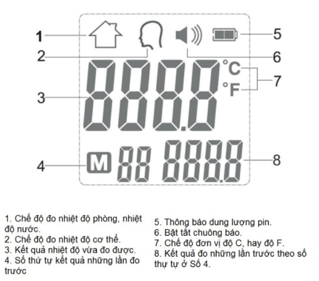 Nhiệt kế điện tử