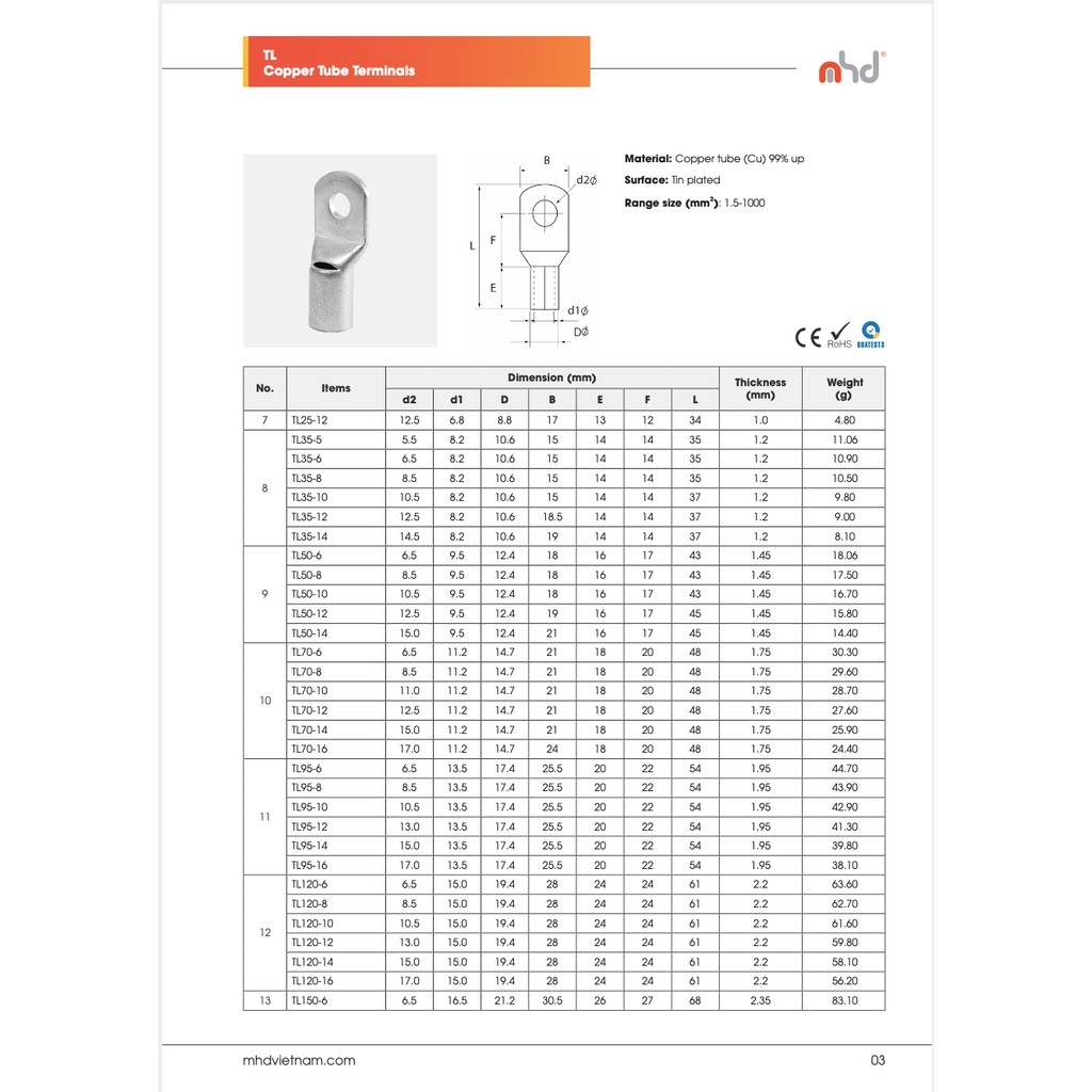 Đầu cosse bít TL 70-150mm2