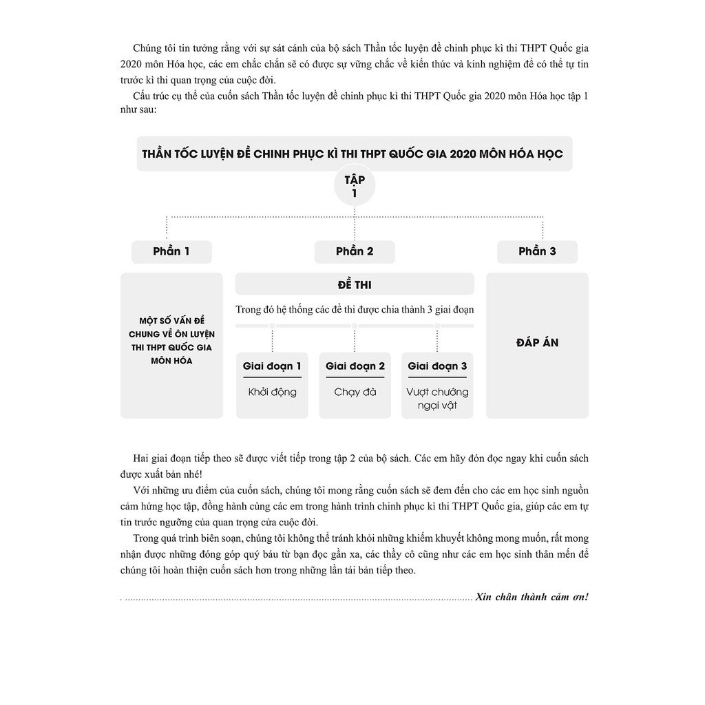 Cuốn sách CC Thần tốc luyện đề 2020 môn Hóa học tập 1