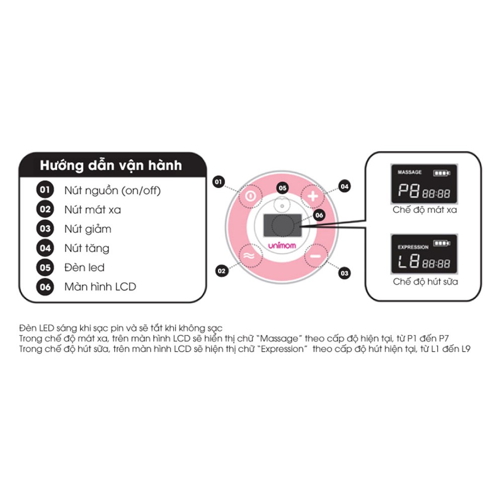 Máy hút sữa điện đôi Minuet màn hình LCD có pin sạc kèm adapter UNIMOM UM872019 - Chính Hãng