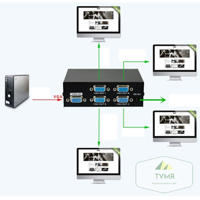 Bộ chia VGA 1 ra 4
