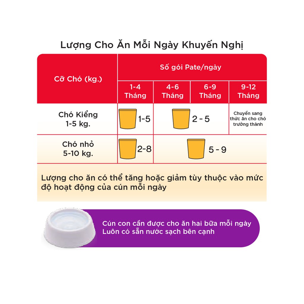 [Mã FMCGMALL -8% đơn 250K] [Quà tặng không bán] Thức ăn cho chó con dạng sốt Pedigree vị gà, gan, trứng và rau 80g