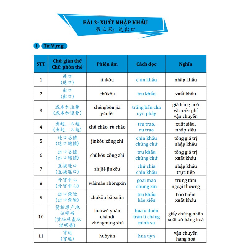 Sách - Tiếng Trung Văn Phòng Công Xưởng - Kinh doanh - Phạm Dương Châu