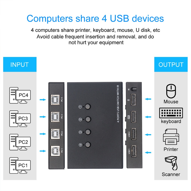 Bộ 4 Hộp Chuyển Đổi Usb Kvm 4 Cổng Vào 4 Cổng Vào 2.0