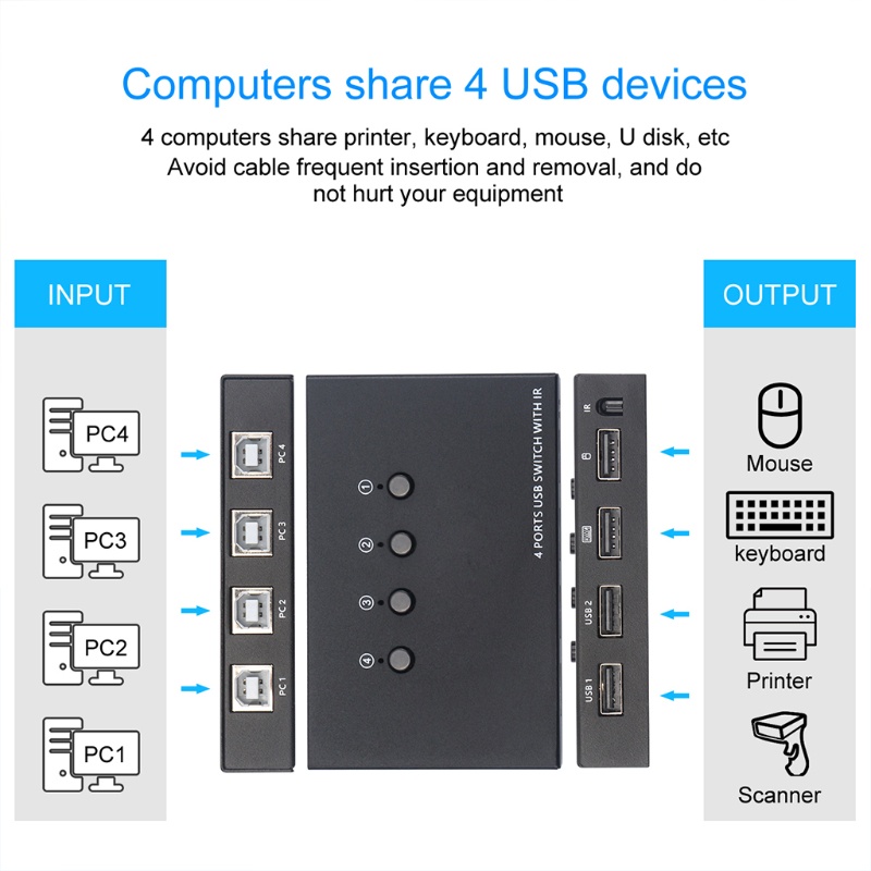 Bộ 4 Hộp Chuyển Đổi Usb Kvm 4 Cổng Vào 4 Cổng Vào 2.0 | BigBuy360 - bigbuy360.vn