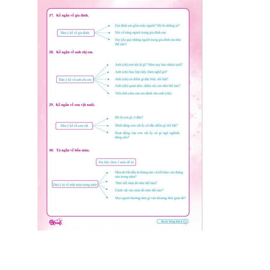 Sách Combo Ôn Hè Toán và Tiếng Việt 2 Dành cho học sinh lớp 2 lên 3