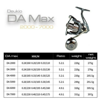 Máy câu cá kim loại Deukio DA Max 2000-7000