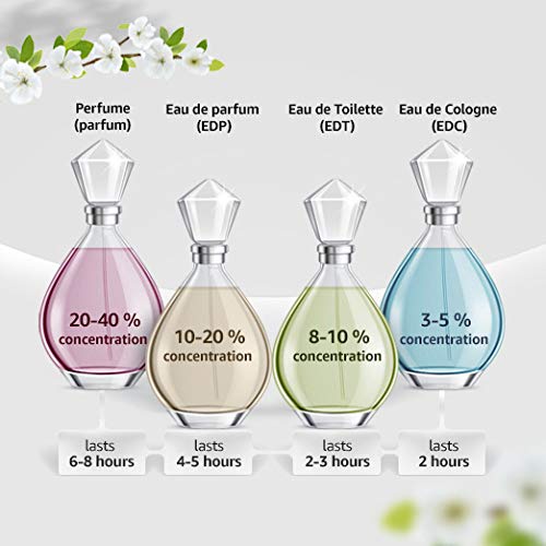 Nước Hoa D&G 3 Dolce & Gabbana L'imperatrice 3 Pour Femme EDT, Mẫu Thử Nước Hoa Nữ 2ml, 5ml, 10ml Chính Hãng