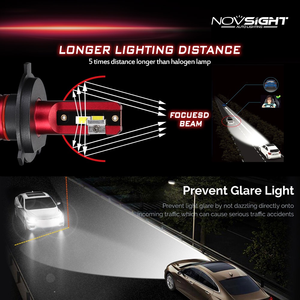 Đèn pha led mini NOVSIGHT 6500K N11 H4 cho xe hơi