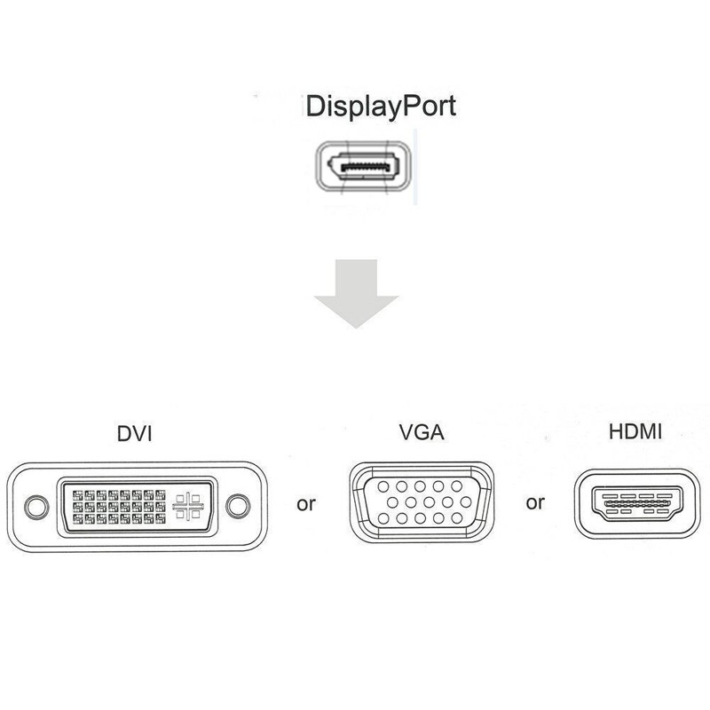 Bộ chuyển đổi DP 20pin sang DVI/HDMI/VGA 3 trong 1 1080p HDTV