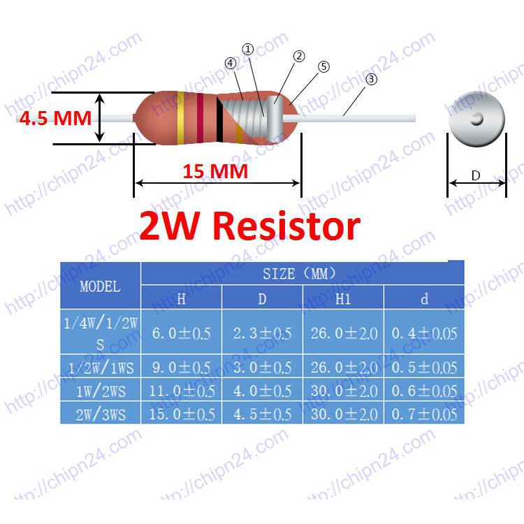 [5 CON] Điện Trở 0.68R 2W