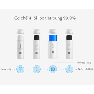 Máy Lọc Nước Thông Minh Xiaomi Version 2
