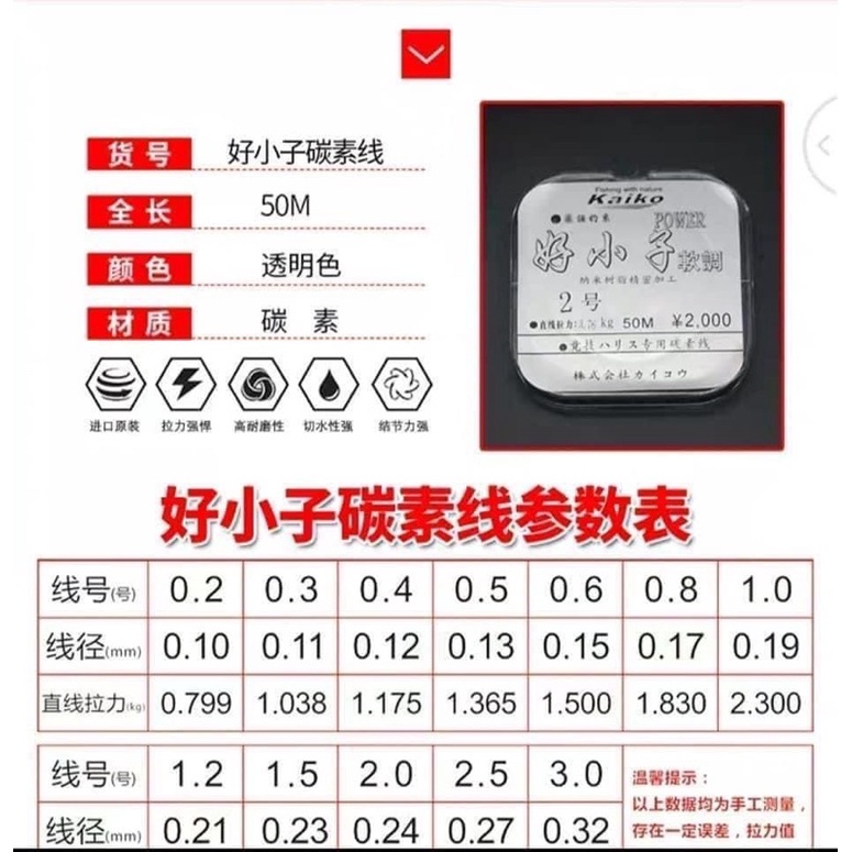 Phụ Kiện Câu Đài, Dây KaiKo, Thẻo Câu Đài- Đồ Câu Phạm Ngọc