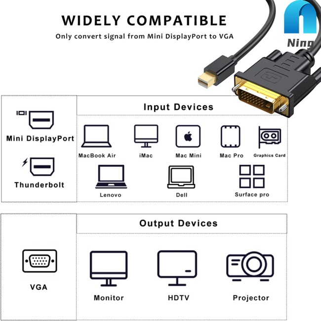 Dây Cáp Chuyển Đổi Cổng Mini DP Sang DVI 1080p Tương Thích Với Máy Chiếu / Notebook