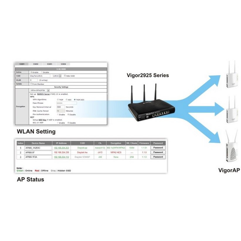 Router cân bằng tải DrayTek Vigor2925