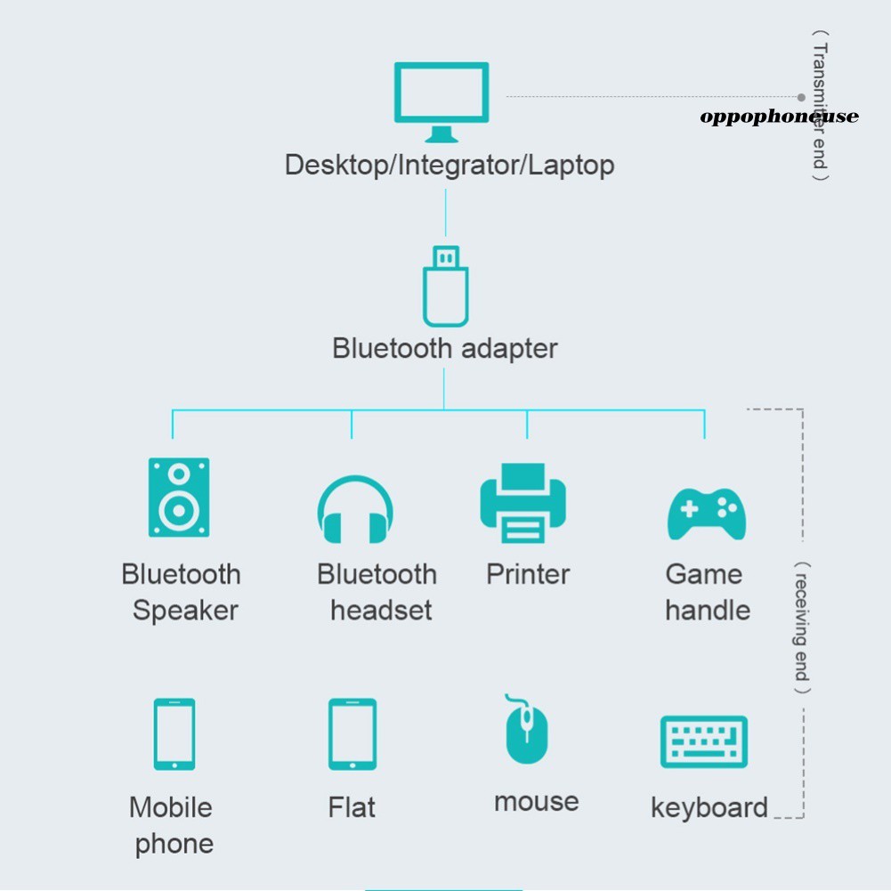 Usb Bluetooth 5.0 Truyền Tín Hiệu Không Dây Cho Máy Tính | BigBuy360 - bigbuy360.vn
