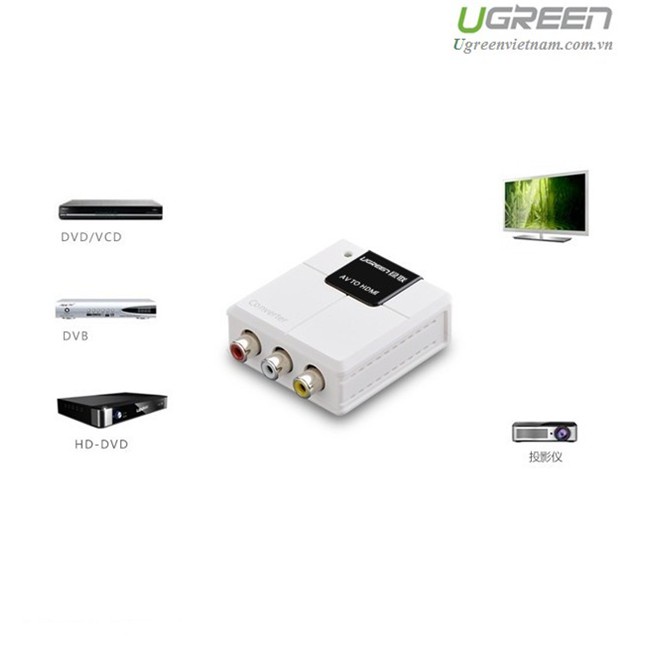 [Mã 55ELSALE1 giảm 7% đơn 300K] Bộ chuyển đổi AV to HDMI cao cấp chính hãng Ugreen 40225