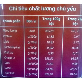 BỘT NGŨ CỐC DINH DƯỠNG GLUBETICA