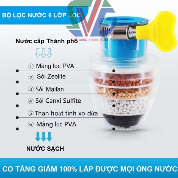 Đầu Lọc Nước Tại Vòi Tiện Lợi, máy lọc nước tại vòi