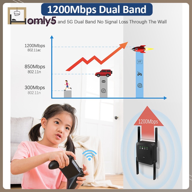 Thiết Bị Khuếch Đại Tín Hiệu Wifi 1200mbps 2.4 + 5ghz Màu Đen | BigBuy360 - bigbuy360.vn