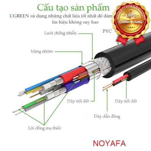 [Chính Hãng] Cáp VGA 15M Ugreen 11634 kết nối máy tính PC, Laptop