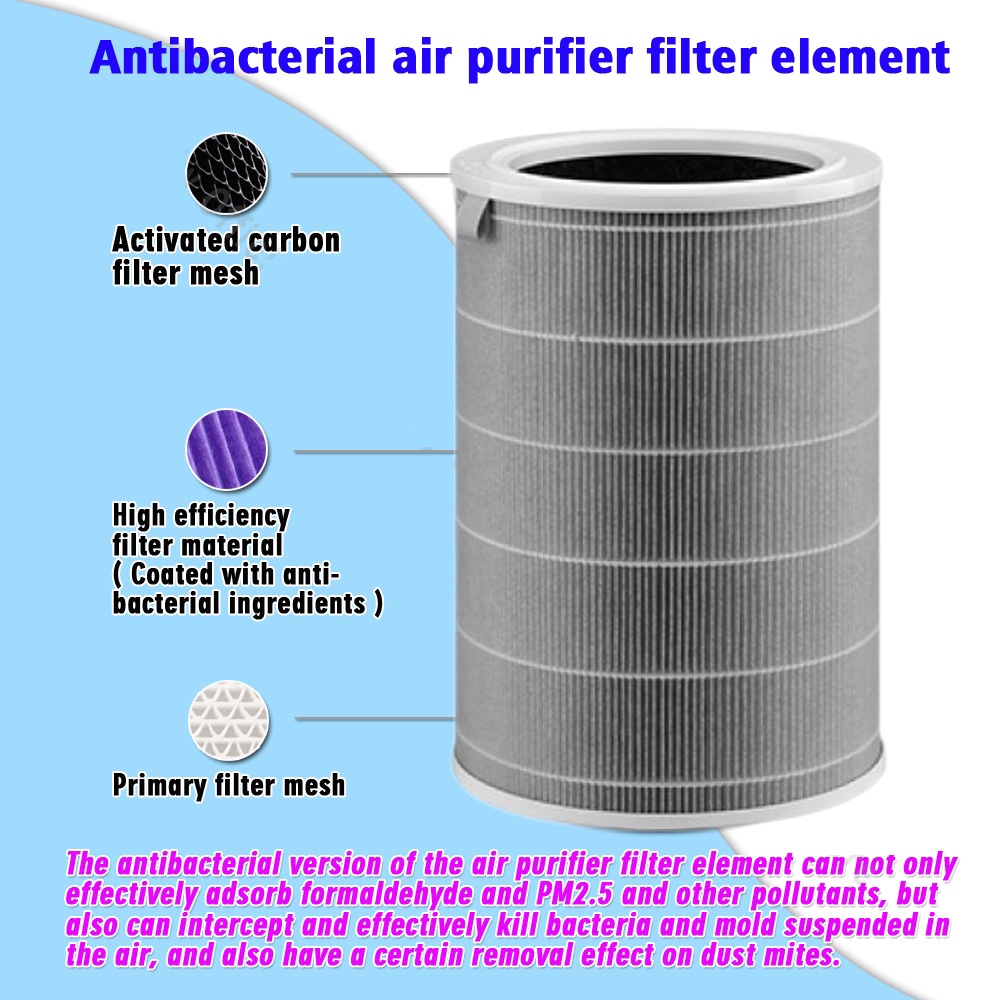 Lõi lọc thay cho loại máy lọc không khí XIAOMI Mi Air Purifier đời 1,2,2H,2C,2S,3,3C,3H,3S,Pro,Smartmi