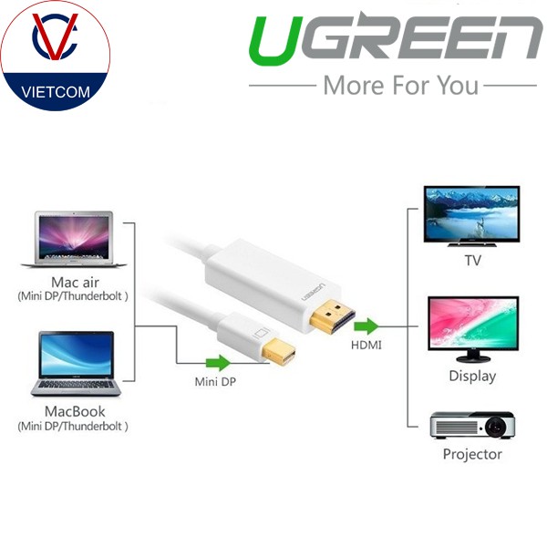 Cáp Chuyển Mini Displayport (Thunderbolt) Sang HDMI Dài 3M Chính Hãng Ugreen - UG10453