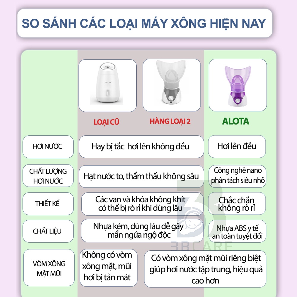 Máy xông hơi mặt mũi ALOTA X17 làm đẹp da và cải thiện hô hấp, máy xông hơi mặt mini