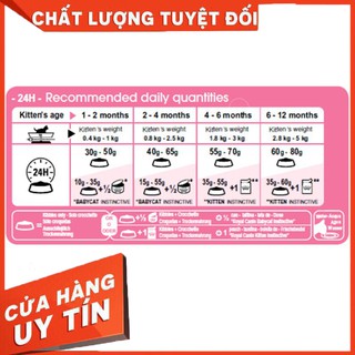 Thức ăn cho mèo con Royal Canin Kitten (400g; 2kg)