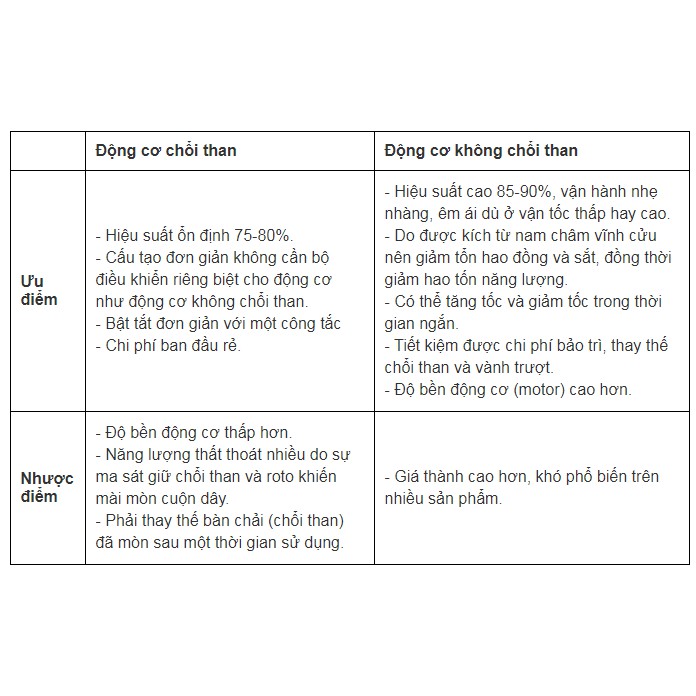 Xe cào cào mini chạy điện bình 36v - 500w- a hìu Q7