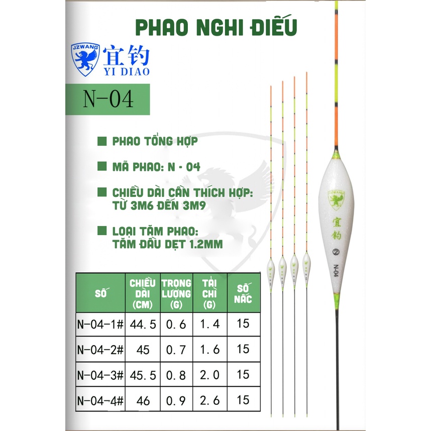 PHAO NGHI ĐIẾU
