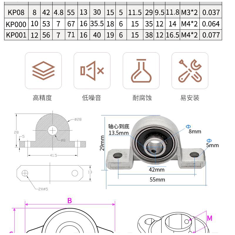 Phụ Kiện Giá Đỡ Trục Ngang Cho Máy In 3d