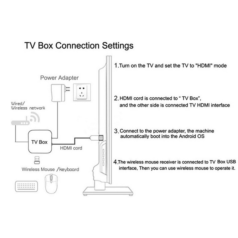 Tv Box Android 10 4g 64gb 32gb Allwinner H616 1080p H.265 4k và phụ kiện cao cấp