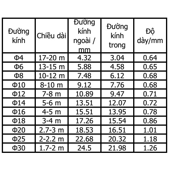 Dây xoắn nhựa đen (Spiral Tubes- hay Dây xoắn ruột gà) Màu đen