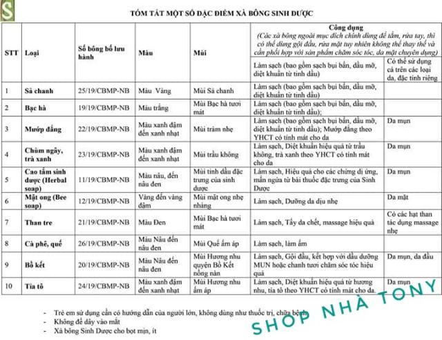 Xà Bông Tự Nhiên Sinh Dược 100gr 10 mùi (Mua 3 cục Tặng 1 túi lưới) | BigBuy360 - bigbuy360.vn