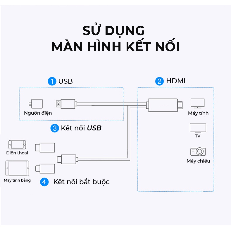 Combo cáp chuyển đổi type C qua HDMI-VGA và Cáp sạc 3in1 Lightning-Micro-TypeC đa năng sạc nhanh
