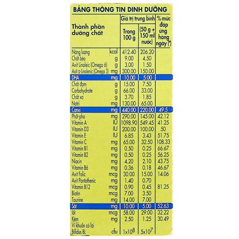 Bột ăn dặm Nestlé Cerelac rau xanh và bí đỏ hộp 200g (từ 6 tháng)