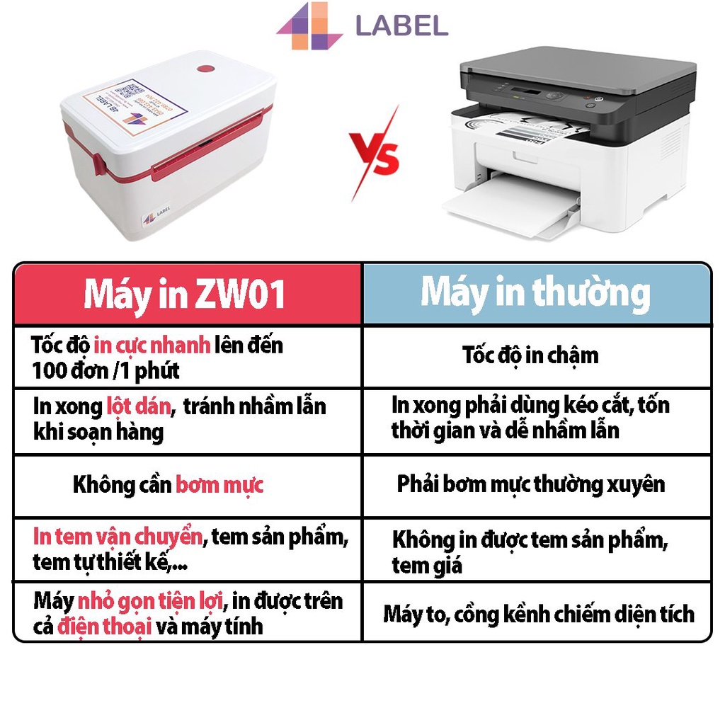 Máy in nhiệt điện thoại A6, Máy in nhiệt ZY909 Printer in đơn hàng nhanh chóng không cần mực, in decal, tem vận chuyển