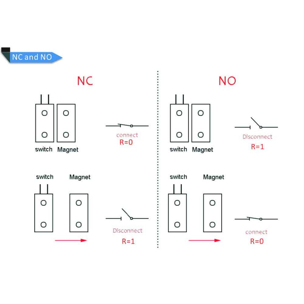 Bộ cảm biến từ chống trộm gắn cửa MC-38