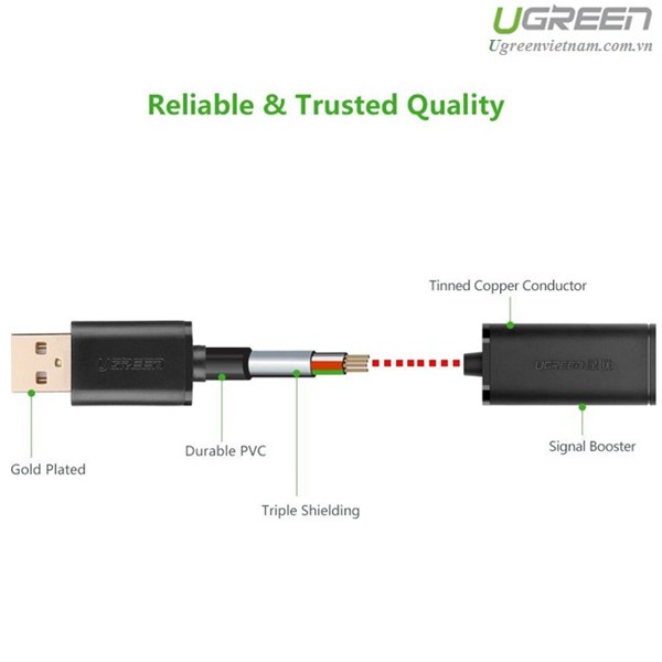 Cáp USB 2.0 nối dài 5m có chíp khuếch đại chính hãng Ugreen 10319
