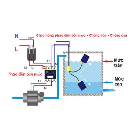 Phao điện bơm nước tự động, phao bơm nước chống cạn, chống tràn.