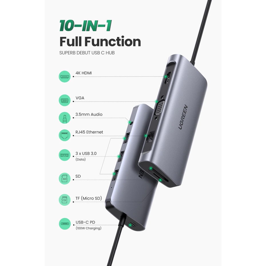 Hub Type C Mở Rộng Ra USB, HDMI, VGA, LAN vv UGreen CM179 - BH 18T Chính Hãng