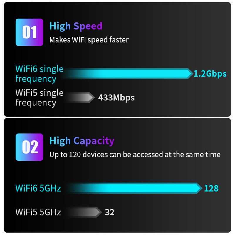 Usb 3.0 Wifi 6 Thẻ CF921AC 1800Mbps Không Dây