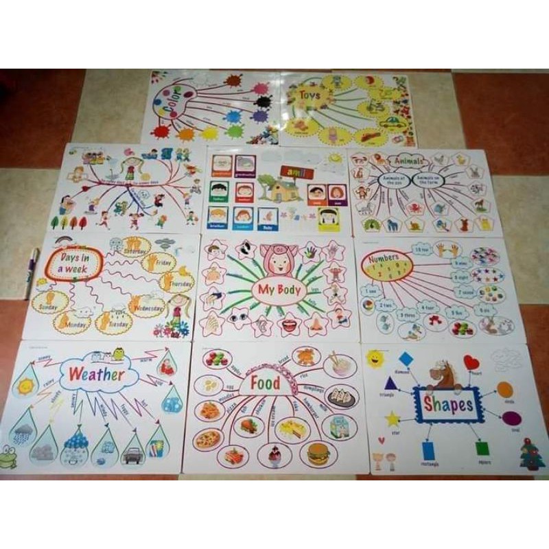 Bộ sơ đồ tư duy tiếng Anh