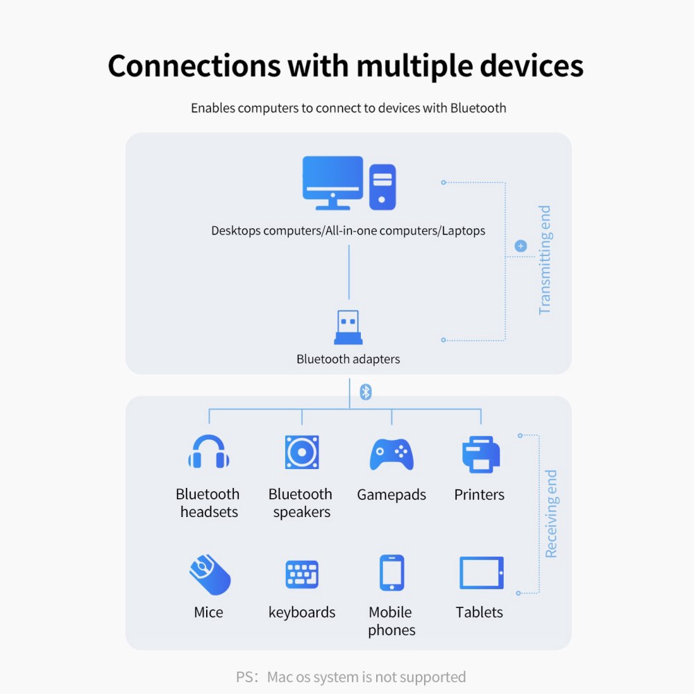 Thiết Bị Truyền Nhận Tín Hiệu Bluetooth 5.0 Không Dây Usb 24 Giờ Cho Pc | BigBuy360 - bigbuy360.vn