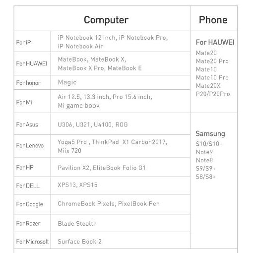 Bộ Chia Hub Đa Năng 10 - 11 Cổng: USB 3.0 / Khe Cắm Thẻ Nhớ SD/TF / RJ45 / HDMI / VGA / Type-C / Jack 3.5mm Cho Macbook