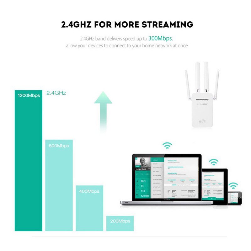 Bộ thu phát wifi 4 râu cực mạnh PIX LINK 9 (trắng) | BigBuy360 - bigbuy360.vn